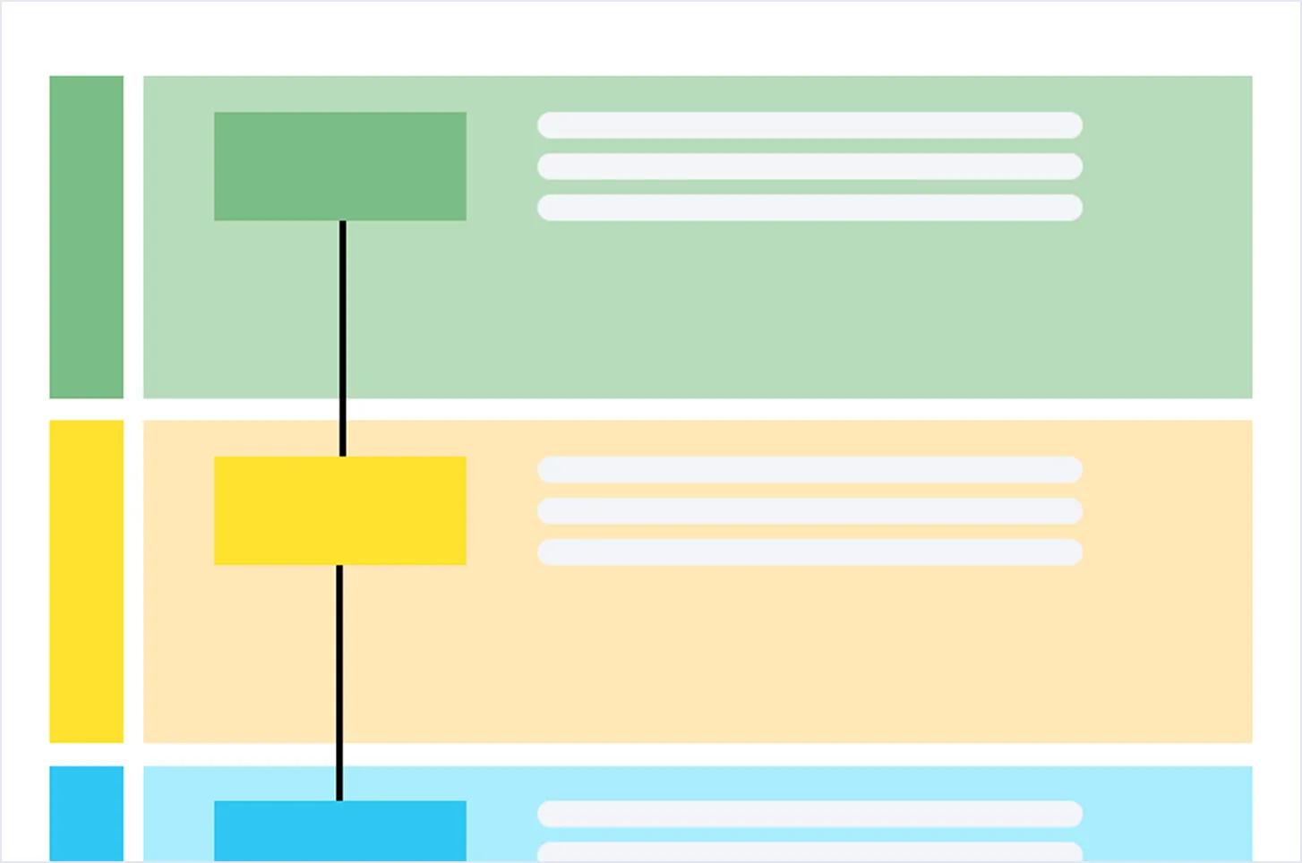 Schematische und stilisierte Darstellung des Dokuments Gesprächsleitfaden technische Umsetzbarkeit. Mehrere bunte Kästen sind untereinander dargestellt, mit einer schwarzen Linie, die sie verbindet. 